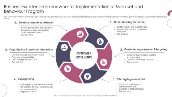 Business Excellence Framework For Implementation Of Mind Set And Behaviour Program Ppt Infographic Template Visuals PDF Business Excellence Framework For Implementation Of Mind Set And Behaviour Program Ppt Infographic Template Visuals PDF