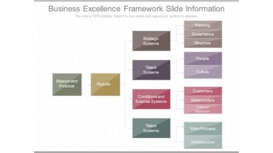 Business Excellence Framework Slide Information