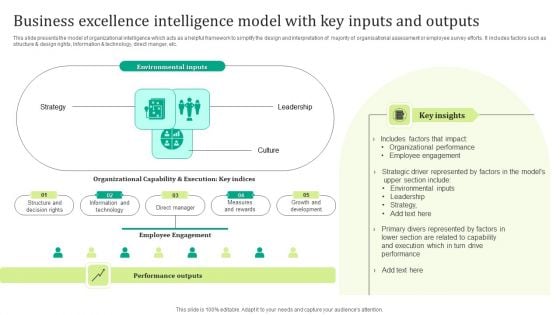 Business Excellence Intelligence Model With Key Inputs And Outputs Diagrams PDF