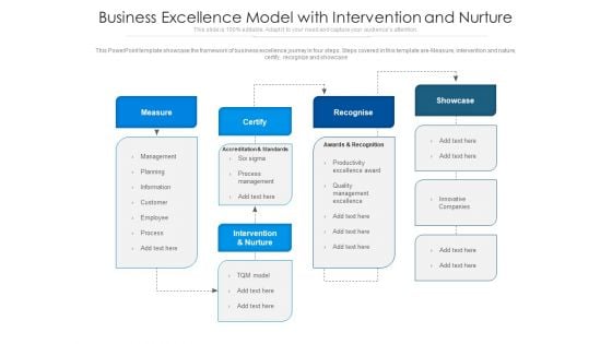 Business Excellence Model With Intervention And Nurture Ppt PowerPoint Presentation File Elements PDF Business Excellence Model With Intervention And Nurture Ppt PowerPoint Presentation File Elements PDF