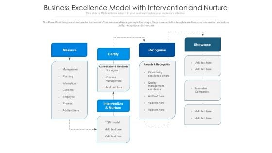 Business Excellence Model With Intervention And Nurture Ppt PowerPoint Presentation File Elements PDF