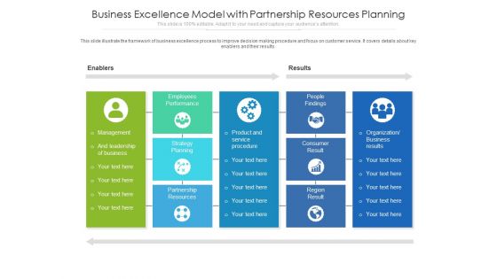 Business Excellence Model With Partnership Resources Planning Ppt PowerPoint Presentation Slides File Formats PDF