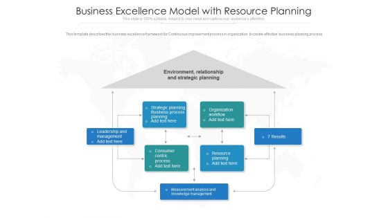 Business Excellence Model With Resource Planning Ppt PowerPoint Presentation Show Designs PDF