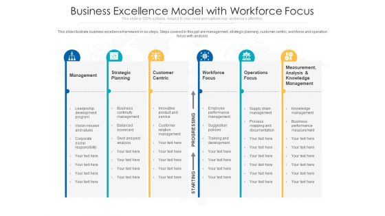 Business Excellence Model With Workforce Focus Ppt PowerPoint Presentation Ideas Maker PDF