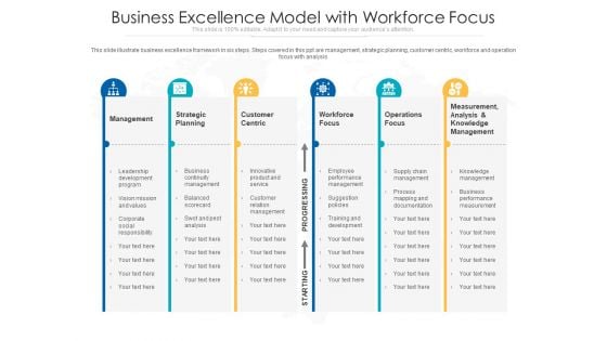 Business Excellence Model With Workforce Focus Ppt PowerPoint Presentation Ideas Maker PDF Business Excellence Model With Workforce Focus Ppt PowerPoint Presentation Ideas Maker PDF