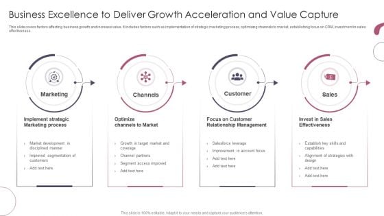 Business Excellence To Deliver Growth Acceleration And Value Capture Ppt Files PDF