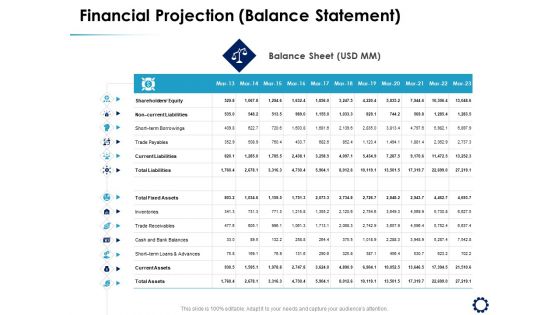 Business Expansion Framework Financial Projection Balance Statement Ppt Professional Design Templates PDF