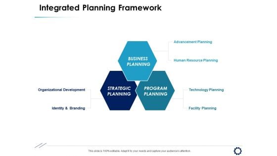 Business Expansion Framework Integrated Planning Framework Ppt Slides Sample PDF