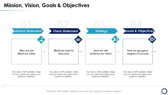 Business Expansion Framework Mission Vision Goals And Objectives Ppt Outline Themes PDF