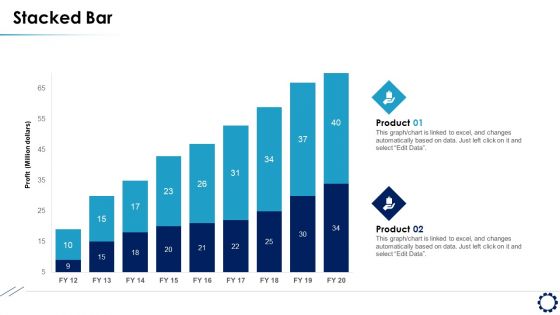 Business Expansion Framework Stacked Bar Ppt Infographic Template Examples PDF