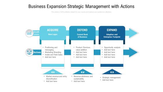 Business Expansion Strategic Management With Actions Ppt PowerPoint Presentation Ideas Slides PDF