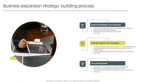 Business Expansion Strategy Building Process Ideas PDF