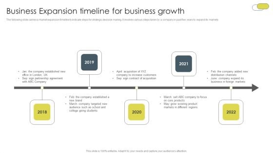 Business Expansion Timeline For Business Growth Diagrams PDF Business Expansion Timeline For Business Growth Diagrams PDF