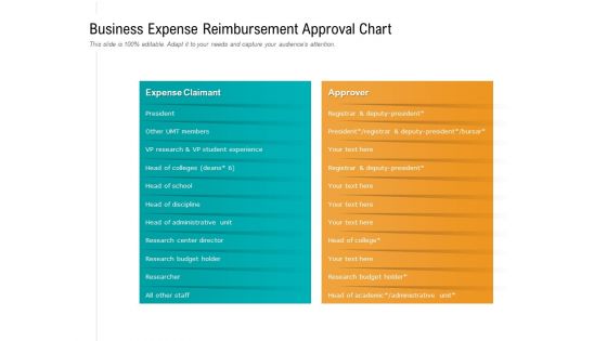 Business Expense Reimbursement Approval Chart Ppt PowerPoint Presentation Inspiration Shapes PDF