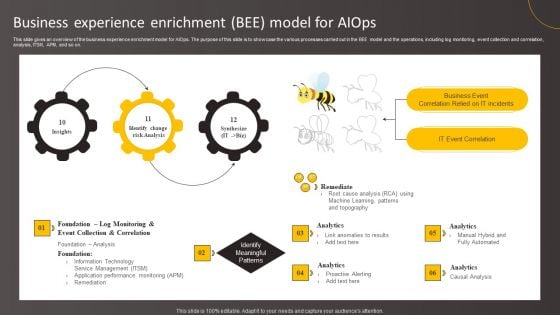 Business Experience Enrichment BEE Model For Aiops Mockup PDF