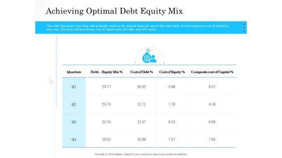 Business Finance Options Debt Vs Equity Achieving Optimal Debt Equity Mix Diagrams PDF