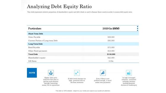 Business Finance Options Debt Vs Equity Analyzing Debt Equity Ratio Download PDF