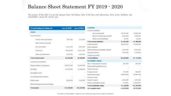 Business Finance Options Debt Vs Equity Balance Sheet Statement FY 2019 2020 Formats PDF