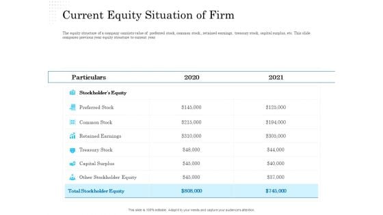 Business Finance Options Debt Vs Equity Current Equity Situation Of Firm Icons PDF