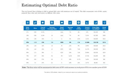 Business Finance Options Debt Vs Equity Estimating Optimal Debt Ratio Diagrams PDF