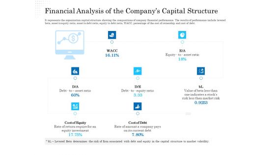 Business Finance Options Debt Vs Equity Financial Analysis Of The Companys Capital Structure Ppt Pictures Portfolio PDF