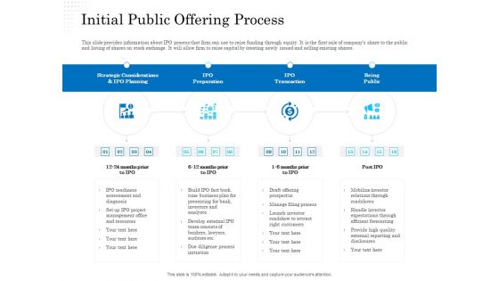 Business Finance Options Debt Vs Equity Initial Public Offering Process Background PDF