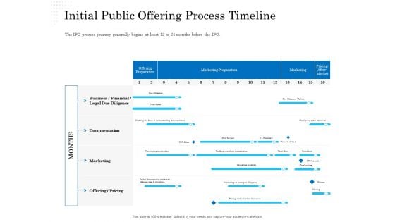 Business Finance Options Debt Vs Equity Initial Public Offering Process Timeline Template PDF