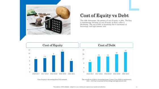 Business Finance Options Debt Vs Equity Ppt PowerPoint Presentation Complete Deck With Slides