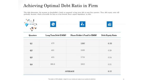 Business Finance Options Debt Vs Equity Ppt PowerPoint Presentation Complete Deck With Slides