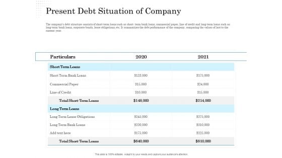 Business Finance Options Debt Vs Equity Present Debt Situation Of Company Topics PDF