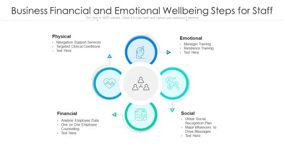 Business Financial And Emotional Wellbeing Steps For Staff Ppt Model Designs Download PDF