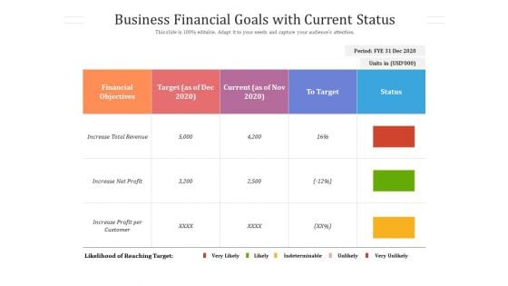 Business Financial Goals With Current Status Ppt PowerPoint Presentation Gallery Ideas PDF