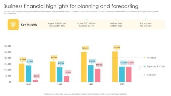 Business Financial Highlights For Planning And Forecasting Background PDF