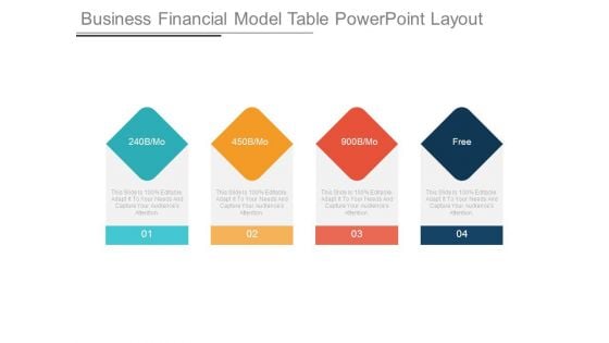 Business Financial Model Table Powerpoint Layout Business Financial Model Table Powerpoint Layout