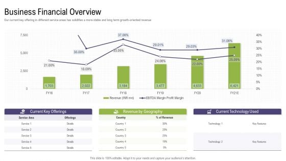 Business Financial Overview Mergers And Acquisitions Synergy Ppt Show Smartart PDF