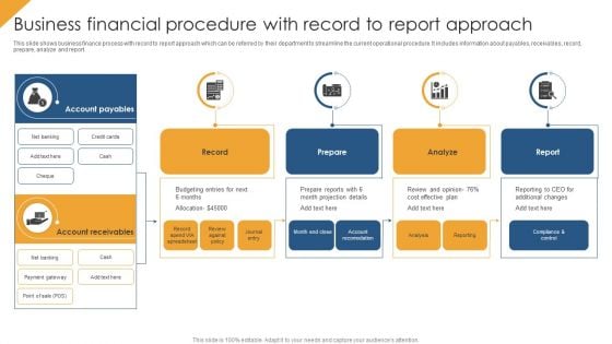 Business Financial Procedure With Record To Report Approach Formats PDF