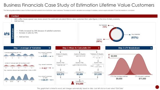 Business Financials Case Study Of Estimation Lifetime Value Customers Topics PDF