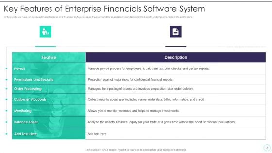 Business Financials Software Characteristics Ppt PowerPoint Presentation Complete Deck With Slides