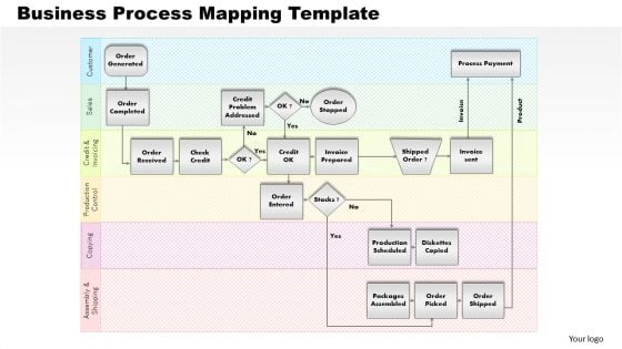 Business Framework Business Process Mapping PowerPoint Presentation