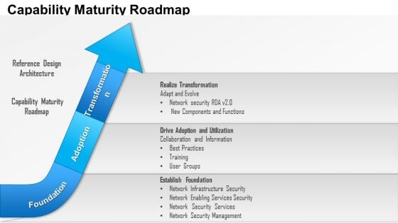 Business Framework Capability Maturity Roadmap PowerPoint Presentation