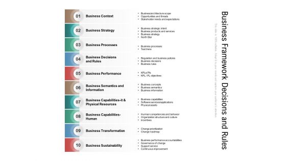 Business Framework Decisions And Rules Ppt PowerPoint Presentation Slides Clipart PDF