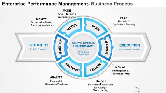 Business Framework Enterprise Performance Management PowerPoint Presentation Business Framework Enterprise Performance Management PowerPoint Presentation