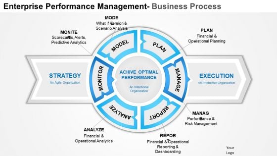 Business Framework Enterprise Performance Management PowerPoint Presentation