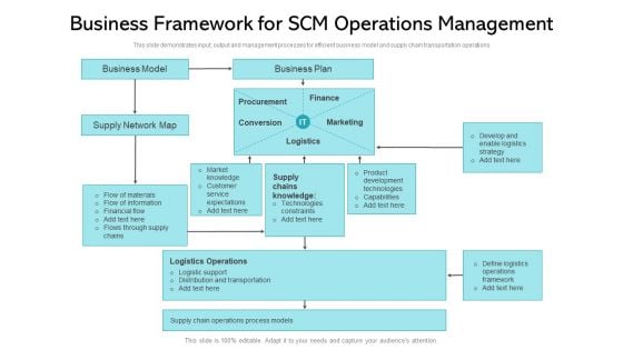 Business Framework For SCM Operations Management Ppt PowerPoint Presentation Icon Model PDF