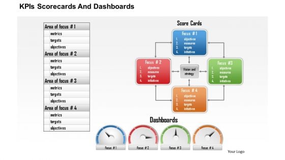 Business Framework Kpis Scorecards And Dashboards PowerPoint Presentation Business Framework Kpis Scorecards And Dashboards PowerPoint Presentation