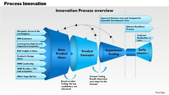Business Framework Process Innovation PowerPoint Presentation