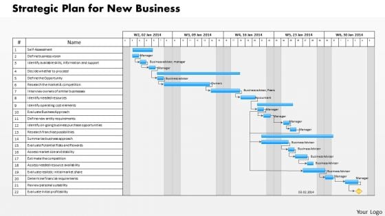 Business Framework Project Management Chart PowerPoint Presentation