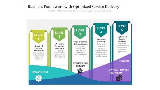 Business Framework With Optimized Service Delivery Ppt PowerPoint Presentation File Background Image PDF