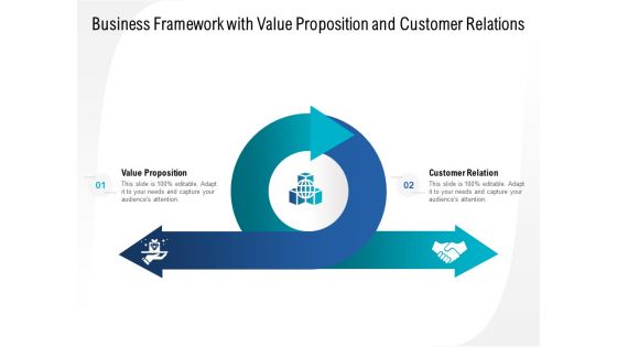 Business Framework With Value Proposition And Customer Relations Ppt PowerPoint Presentation Styles Graphics Template PDF