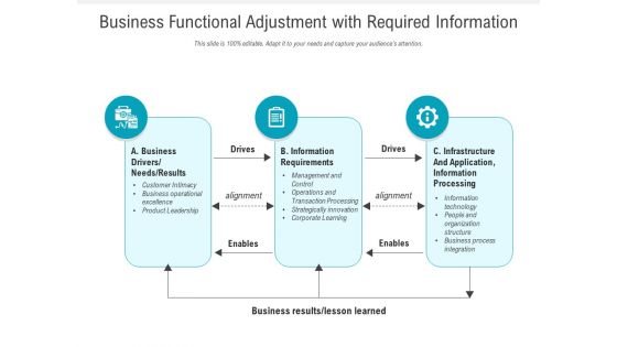 Business Functional Adjustment With Required Information Ppt PowerPoint Presentation Styles Designs PDF Business Functional Adjustment With Required Information Ppt PowerPoint Presentation Styles Designs PDF